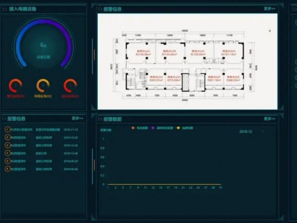 工業(yè)設(shè)備集控(本地或遠(yuǎn)程)