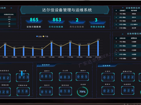 設(shè)備管理與運(yùn)維系統(tǒng)【 DERJ-EAM+AI 】