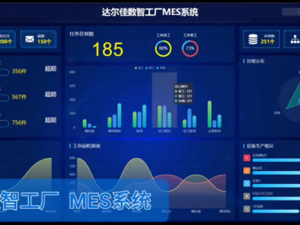 數(shù)智工廠(chǎng)MES系統(tǒng)【 DERJ-MES 】
